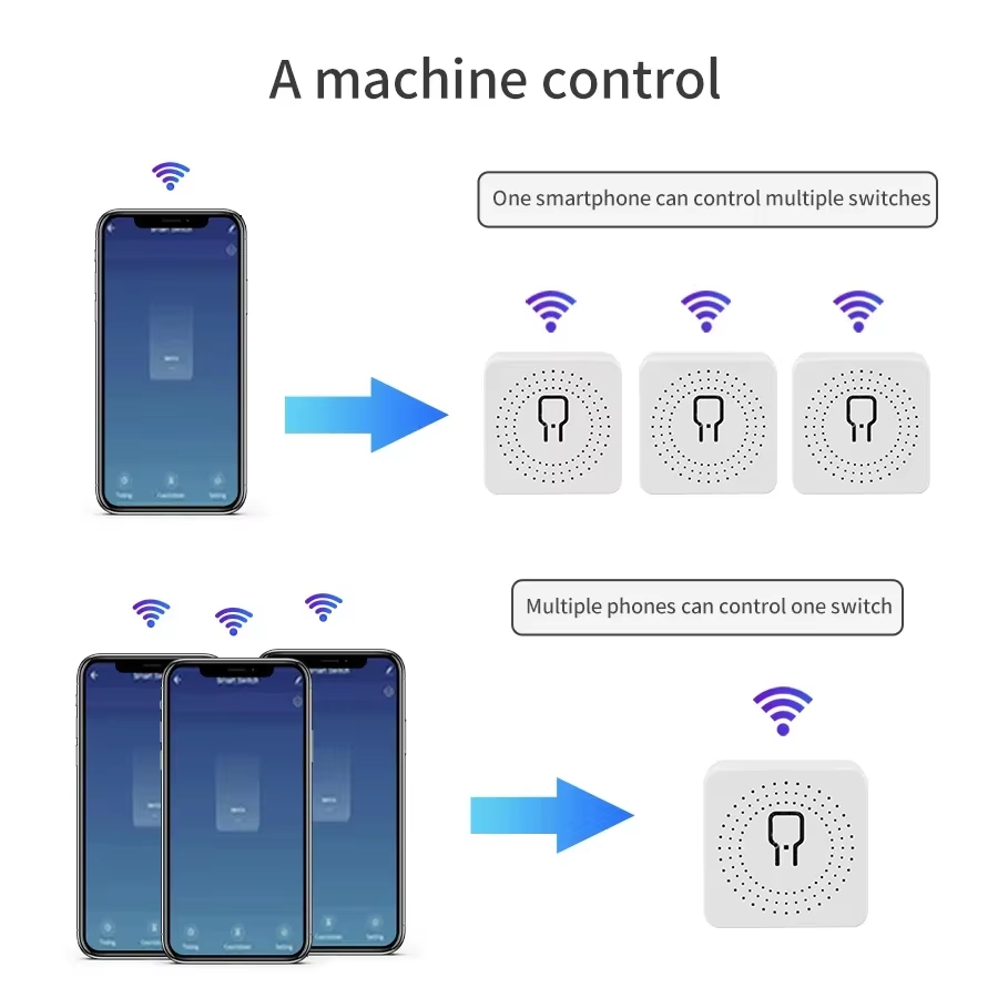 Sakelar WiFi Pintar 16A 20A Ko - Smart Relay Tuya ulasan dan harga