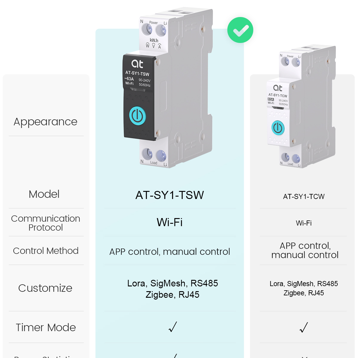 Tuya WiFi Circuit Breaker Smar - Smart Relay Tuya ulasan dan harga