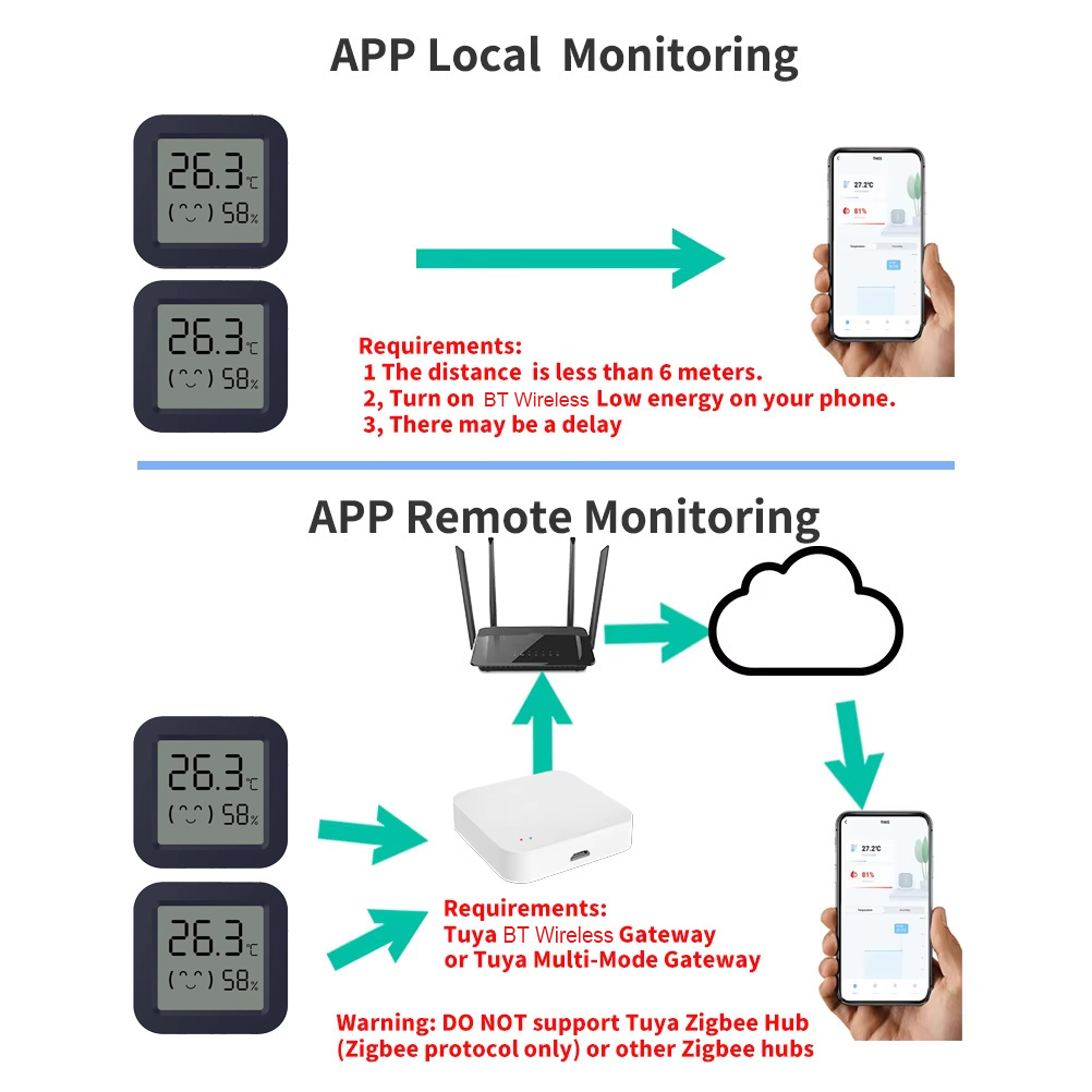 Termometer Mini Pintar Higrome - Tuya Smart ulasan dan harga
