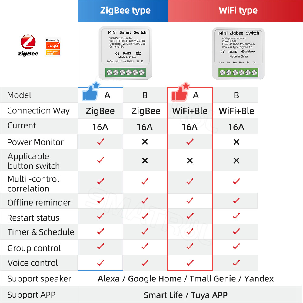 Zigbee tuya saklar pintar WiFi - Sonoff Basic ulasan dan harga