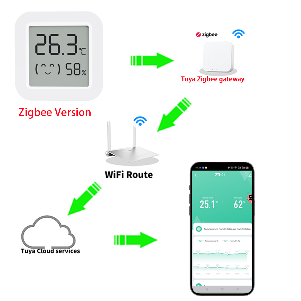 Sensor Suhu Kelembaban Zigbee2 - Home Assistant Tuya ulasan dan harga