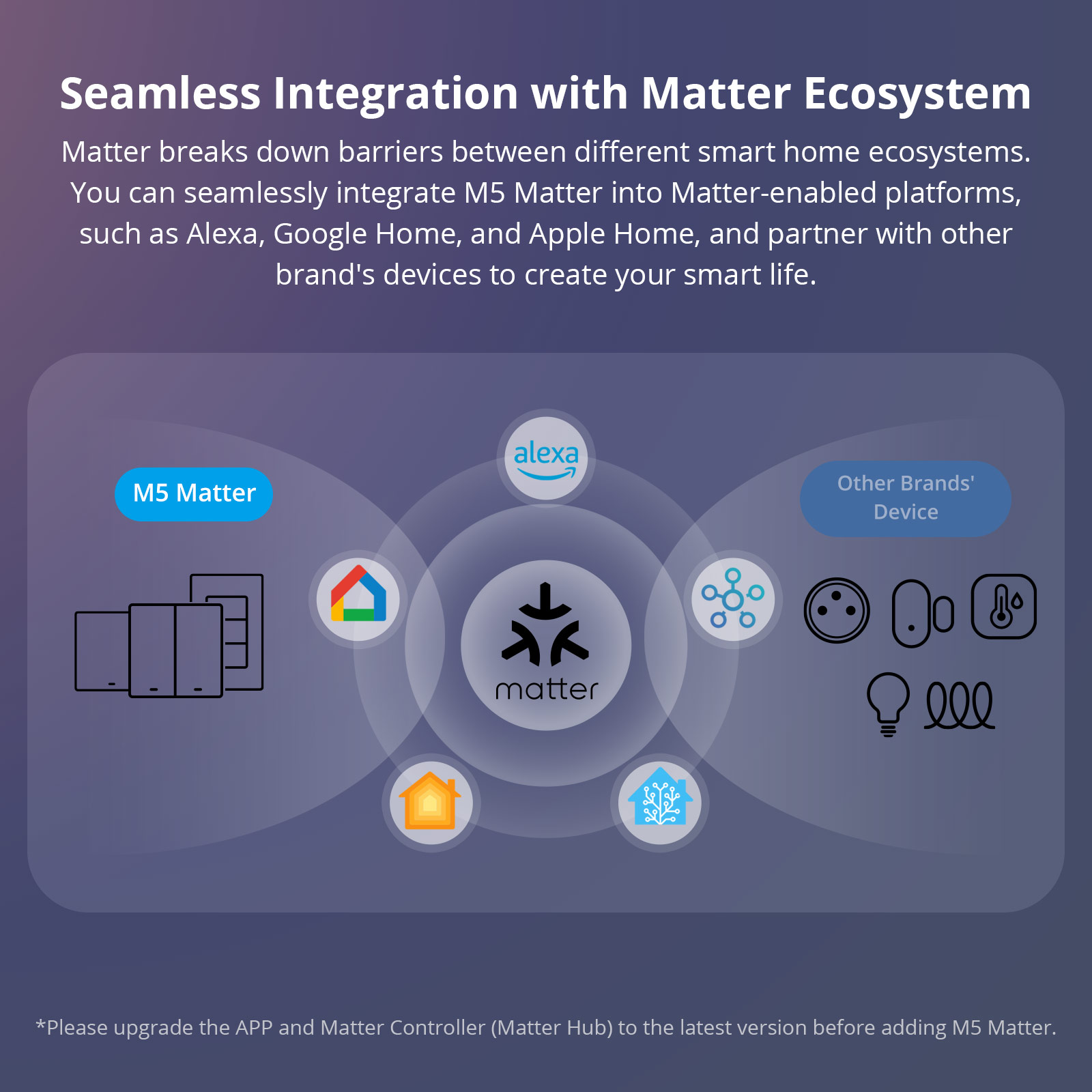 SONOFF M5 Matter WiFi sakelar  - Sonoff Basic ulasan dan harga