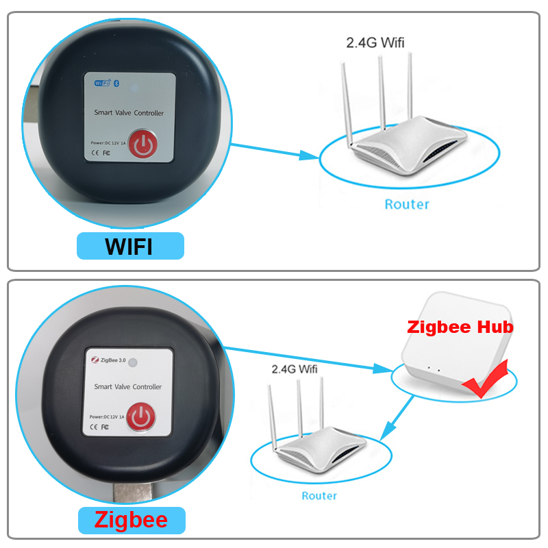 Tuya WiFi atau Zigbee Katup Ai - Home Assistant Tuya ulasan dan harga